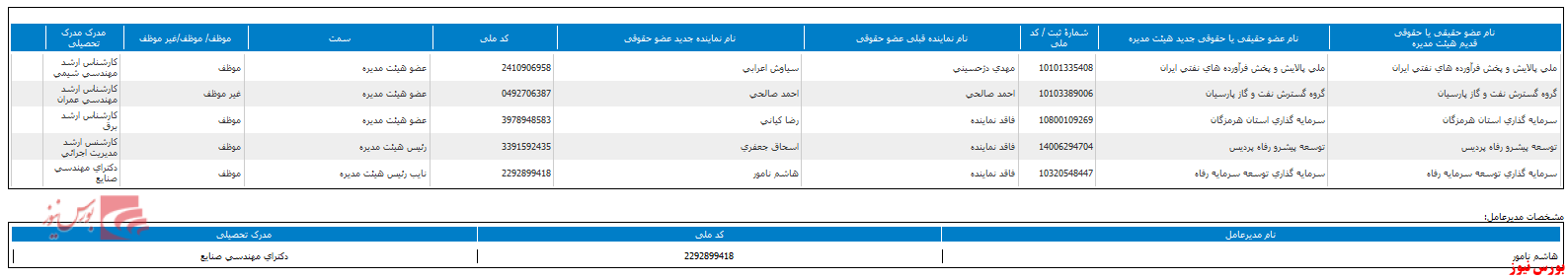 هیات مدیره 