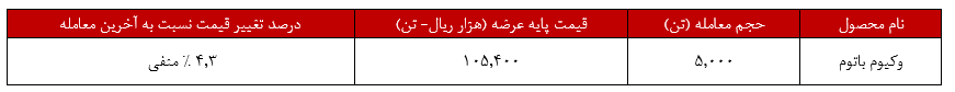 وکیوم باتوم تنها کالایی که پالایش شیراز فروخت