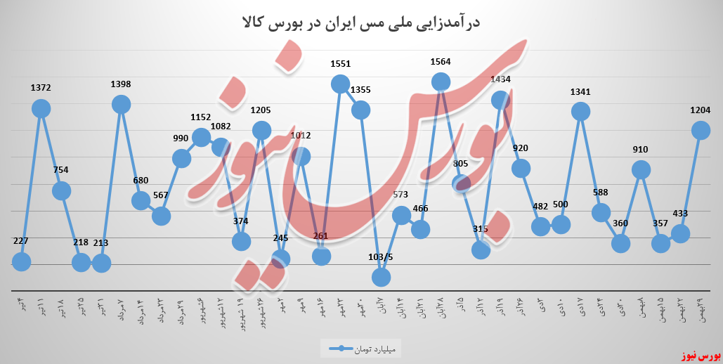 «ملی مس ایران» دبل هت‌تریک نکرد!