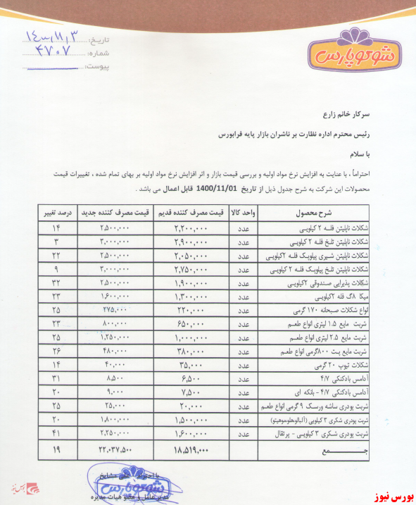 افزایش نرخ ۳ تا ۴۱ درصدی برخی از محصولات 