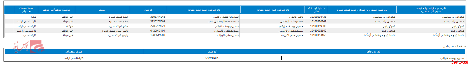 تعیین هیات مدیره جدید در 