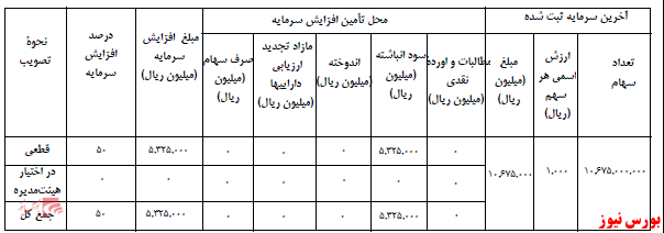 آخرین اخبار مجامع ۱۴۰۰/۱۱/۰۶