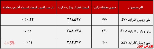 عملکرد ماهانه شپترو+بورس نیوز