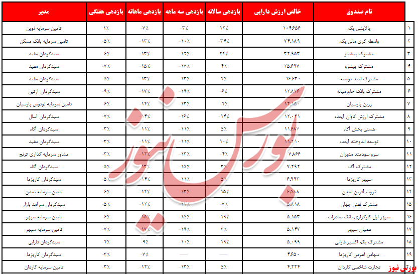 آیا در کارگزاری بانک ملی ایران، تریدر وجود دارد! / کارگزاران بانکی در صندوقداری چه می‌کنند؟