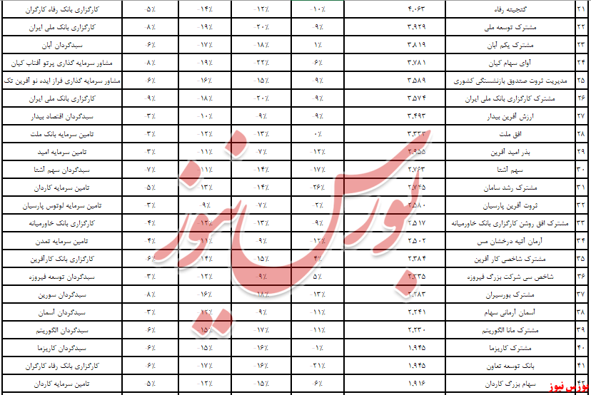 آیا در کارگزاری بانک ملی ایران، تریدر وجود دارد! / کارگزاران بانکی در صندوقداری چه می‌کنند؟