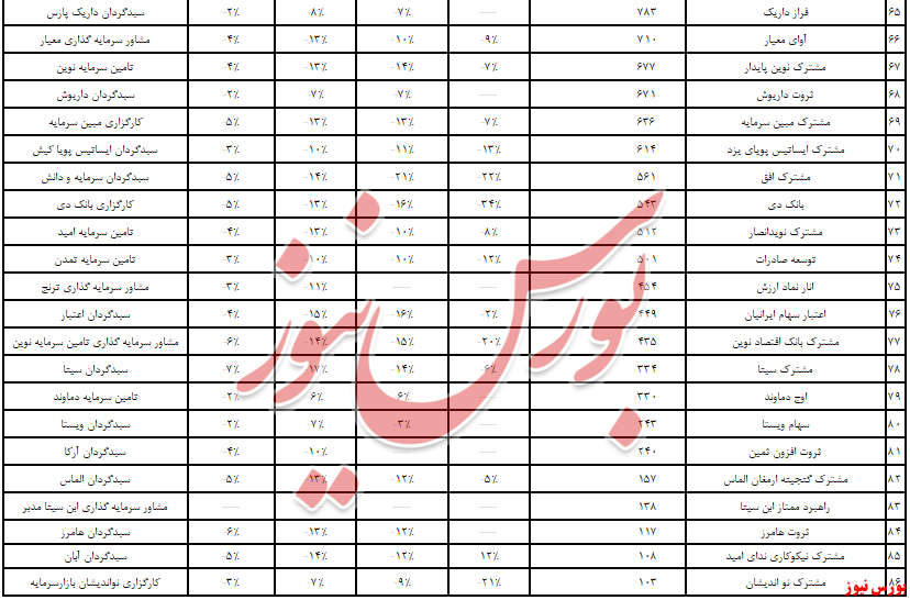 آیا در کارگزاری بانک ملی ایران، تریدر وجود دارد! / کارگزاران بانکی در صندوقداری چه می‌کنند؟