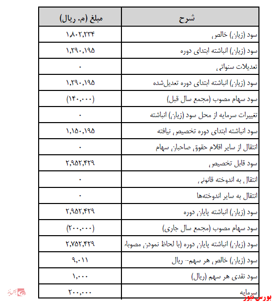 آخرین اخبار مجامع ۱۴۰۰/۱۱/۰۹