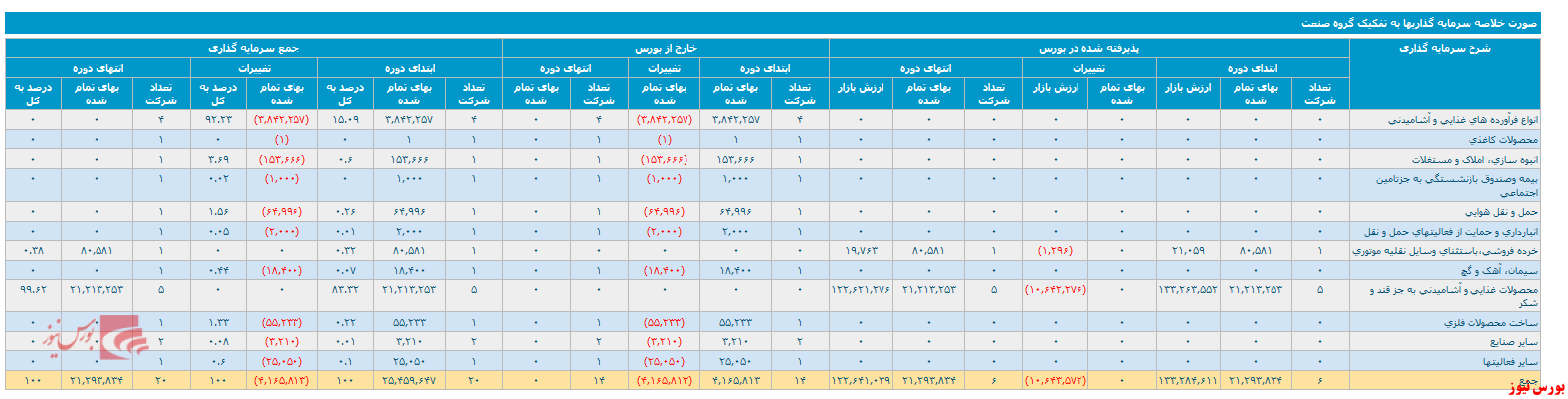 گزارش فعالیت یک ماهه گزارش فعالیت یک ماهه