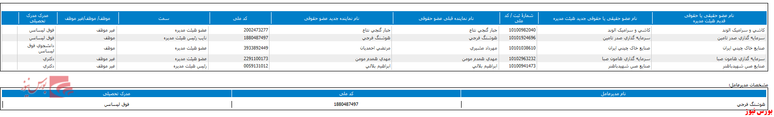 انتخاب هیات مدیره جدید 