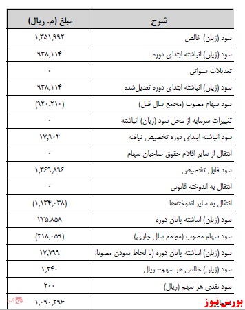 آخرین اخبار مجامع ۱۴۰۰/۱۲/۰۱