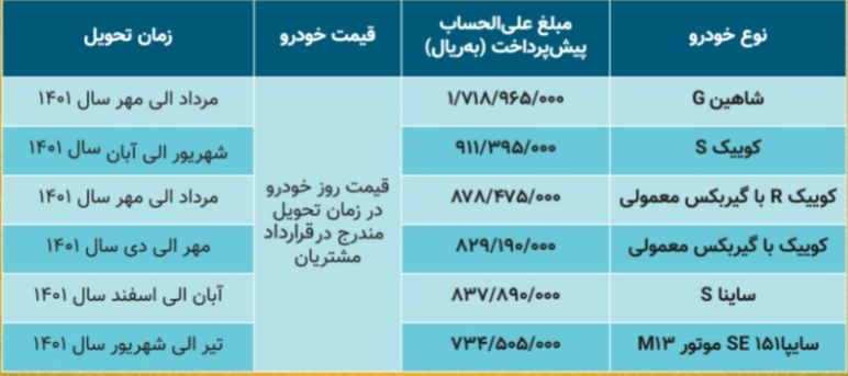 مقدار تولید 