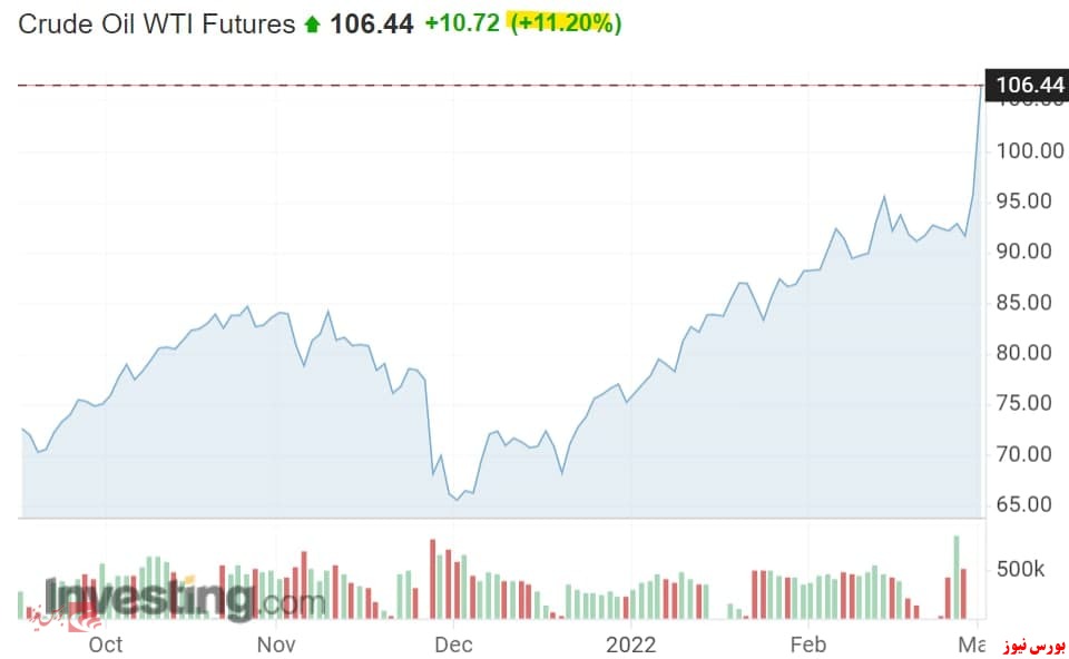 قیمت نفت+بورس نیوز