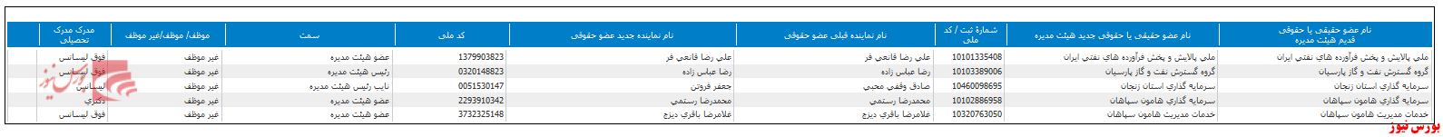 تغییر هیات مدیره 