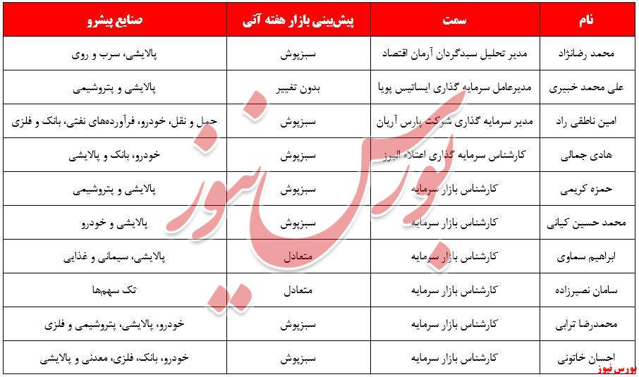 کارشناسان کماکان در انتظار روند صعودی بازار سرمایه