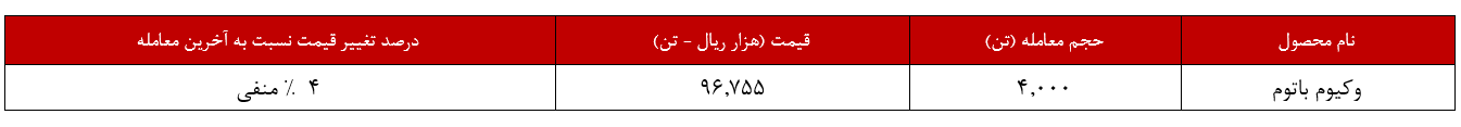 سبد لوب‌کات پالایش تبریز، بدون مشتری ماند