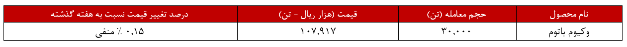 عرضه‌های پالایش بندرعباس جارو شد!