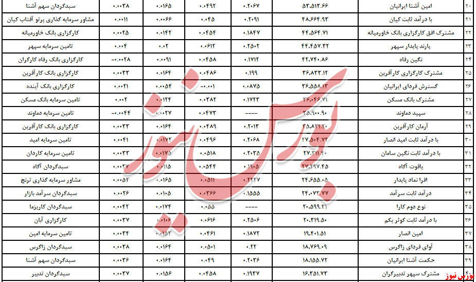 «سبدگردان فارابی» چهارگانه گرفت/ رخت سرخ از سالانه‌ها پر کشید