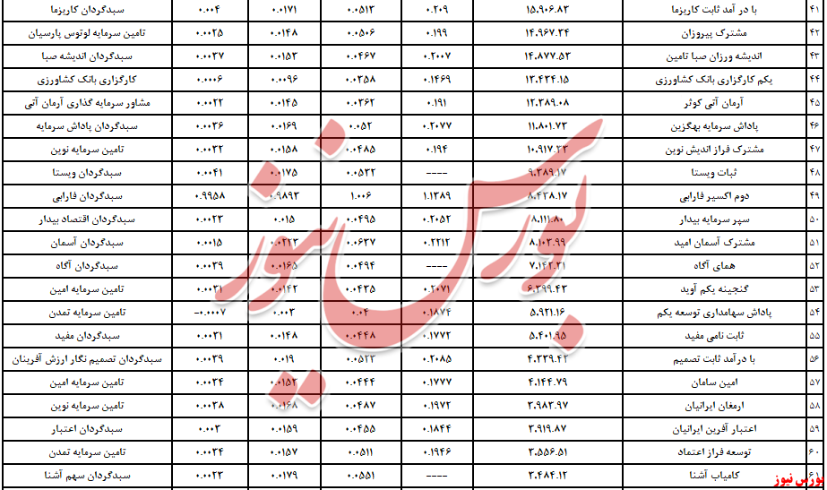 «سبدگردان فارابی» چهارگانه گرفت/ رخت سرخ از سالانه‌ها پر کشید