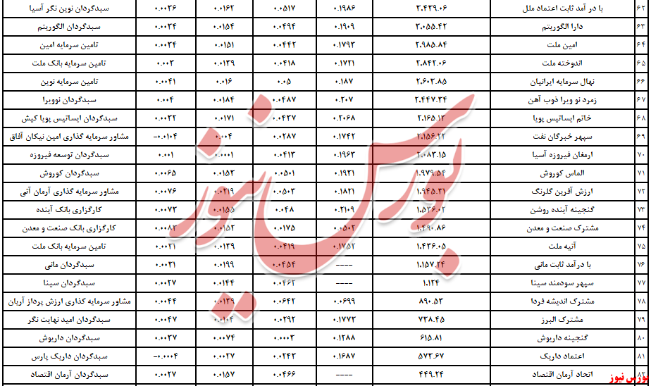 «سبدگردان فارابی» چهارگانه گرفت/ رخت سرخ از سالانه‌ها پر کشید