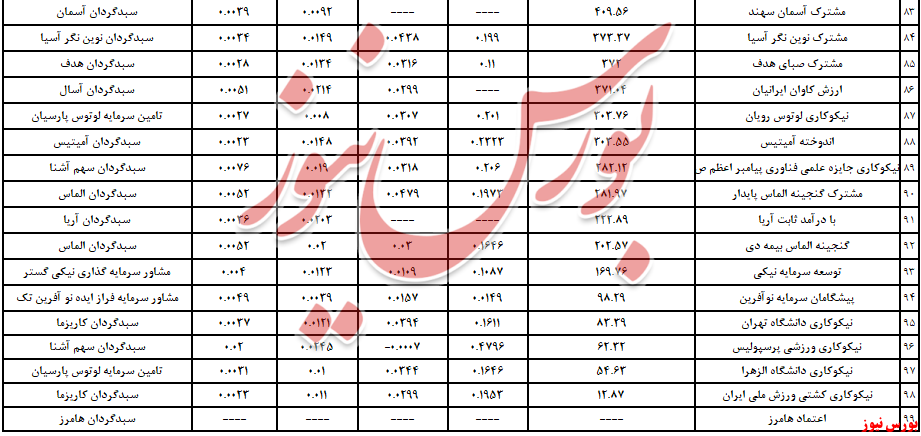 «سبدگردان فارابی» چهارگانه گرفت/ رخت سرخ از سالانه‌ها پر کشید