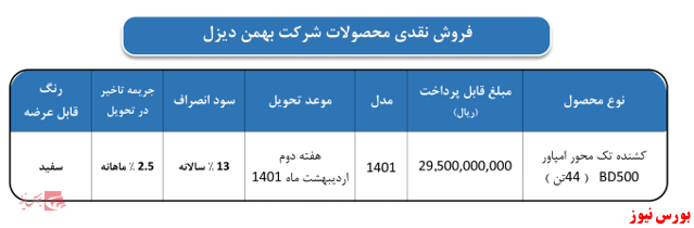 فروش نقدی کشنده مدرن و پرقدرت امپاور ویژه اسفند ماه