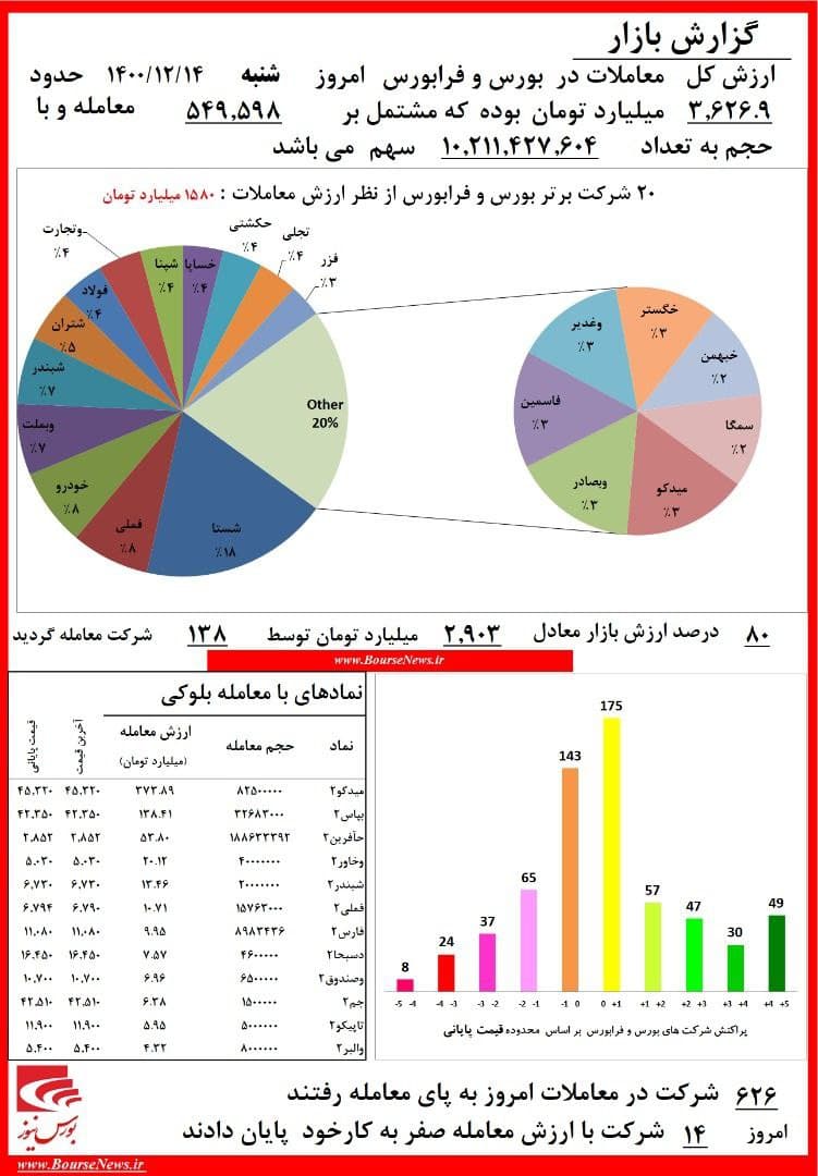 رشد ۱۷ هزارواحدی با تاثیر از کامودیتی‌ها