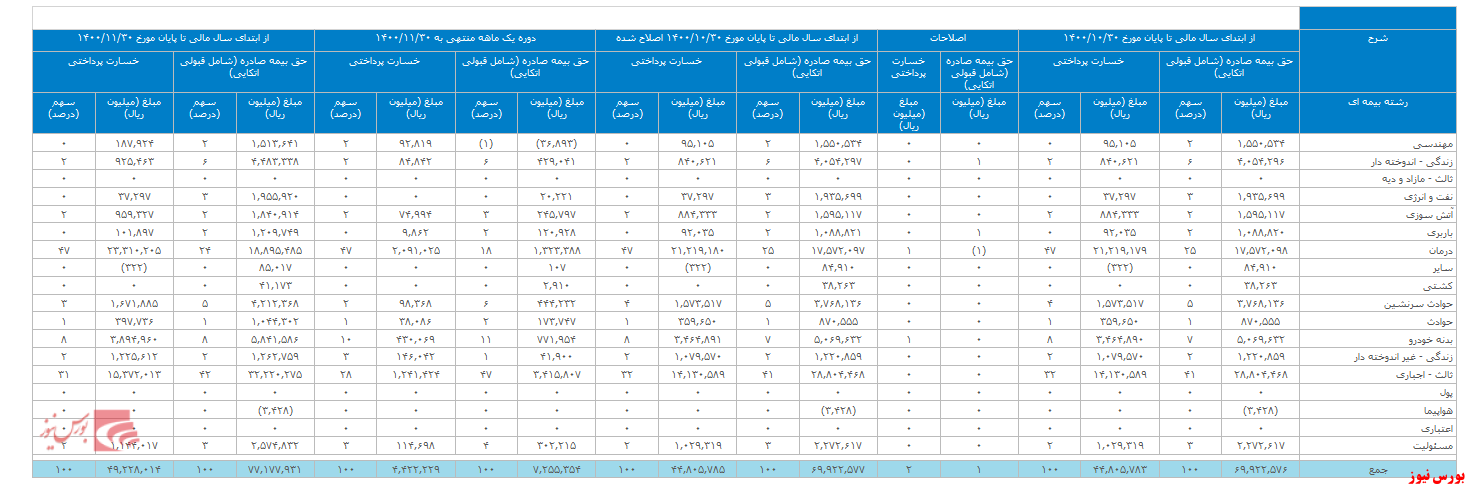 گزارش فعالیت ماهانه 