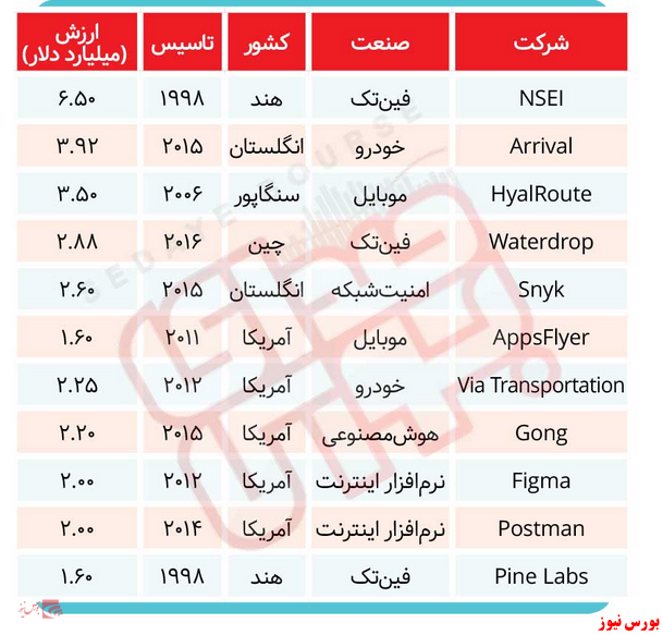 تکشاخهای ایرانی آماده می شوند / بازی برد-برد تکشاخهای ایرانی آماده می شوند / بازی برد-برد