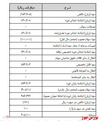 آخرین اخبار مجامع ۱۴۰۰/۱۲/۱۴