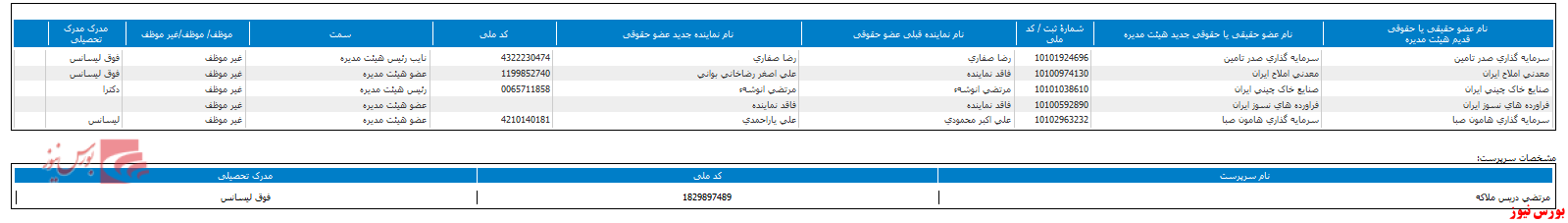 هیات مدیره 