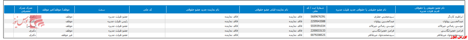هیات مدیره جدید 