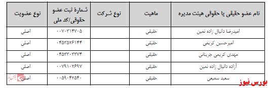 آخرین اخبار مجامع ۱۴۰۰/۱۲/۱۵