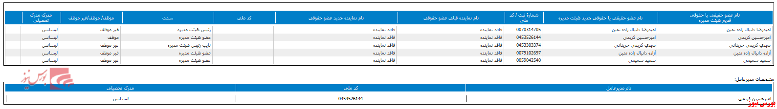 هیات مدیره 