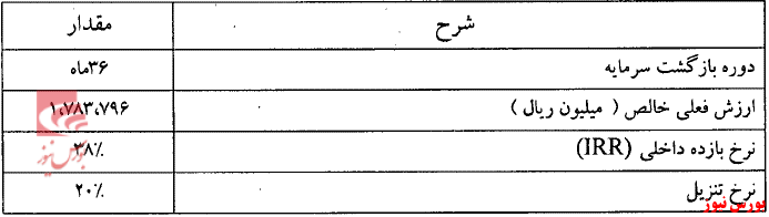 بیمه نوین+بورس نیوز