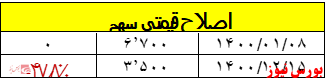 بیمه نوین+بورس نیوز