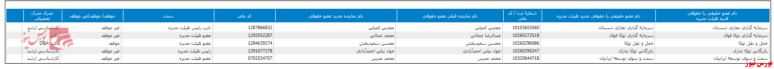 تغییر ترکیب هیات مدیره 