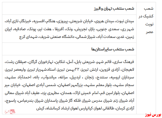 افزایش ساعت کار شعب منتخب بانک اقتصادنوین در نیمه دوم اسفندماه