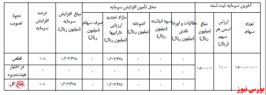 آخرین اخبار مجامع ۱۴۰۰/۱۲/۰۲