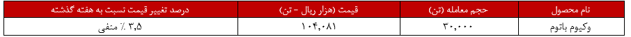 پالایش بندرعباس سوار بر اسب خوش‌بختی!