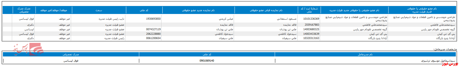 تغییر در ترکیب هیات مدیره 