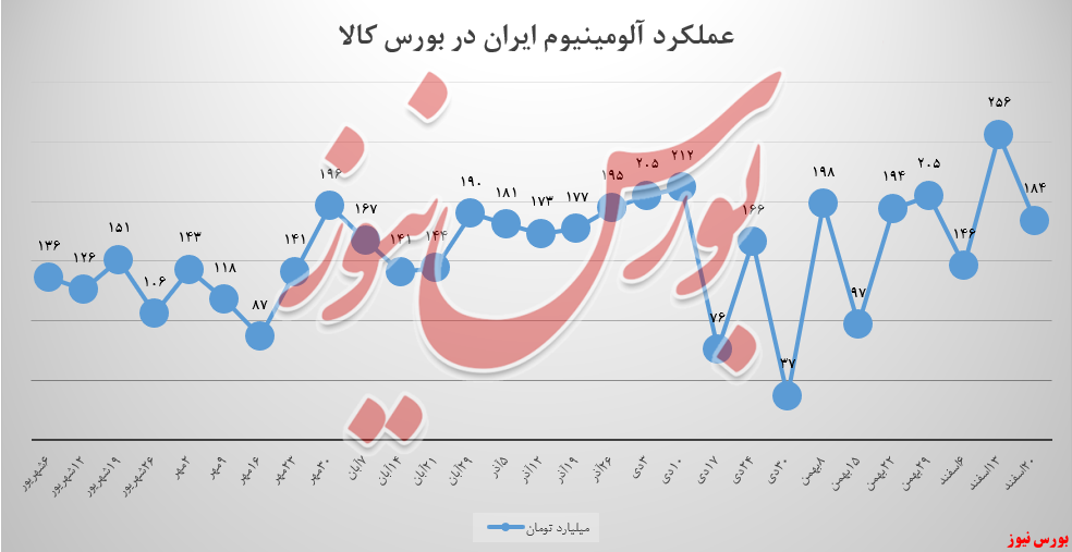 سبدکالایی ایرالکو، خالی نشد