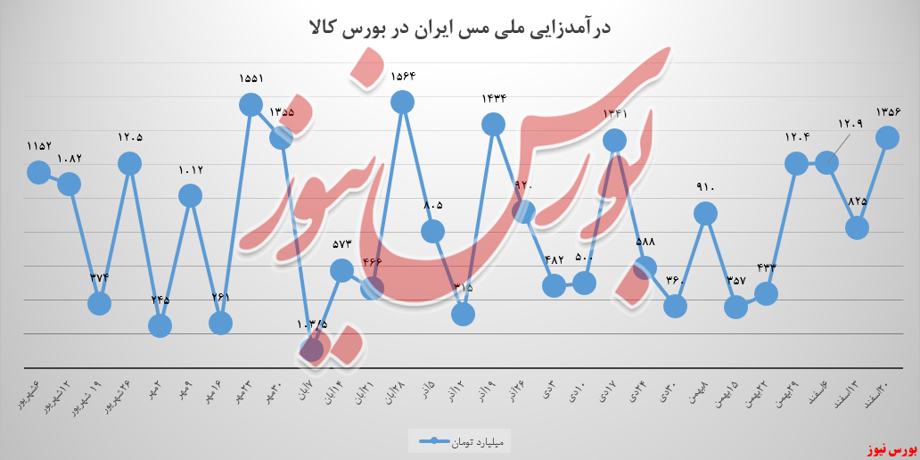 «ملی مس ایران» با ارتش قدرتمند اما خسته آمد