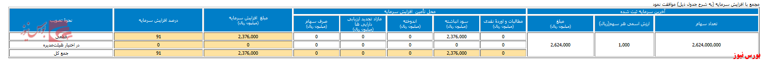 سهامداران 