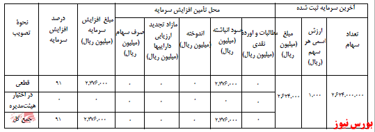 آخرین اخبار مجامع ۱۴۰۰/۱۲/۲۱