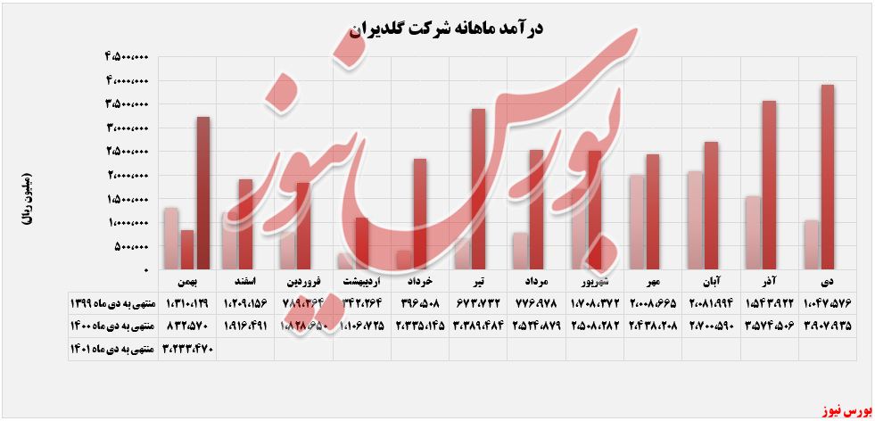 محصولات صوتی و تصویری، پرفروش‌ترین محصول 