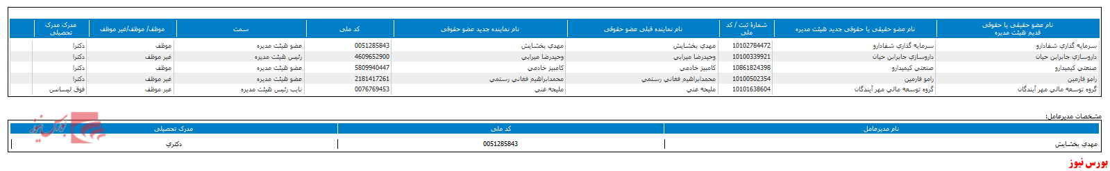 هیات مدیره جدید 