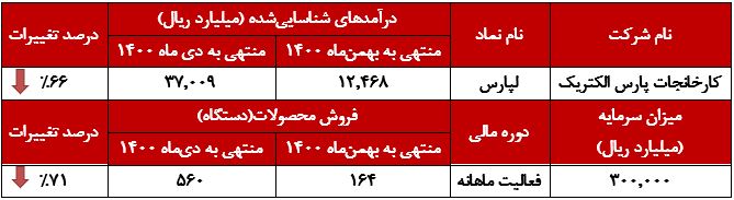 سرگردانی 