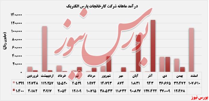 سرگردانی 