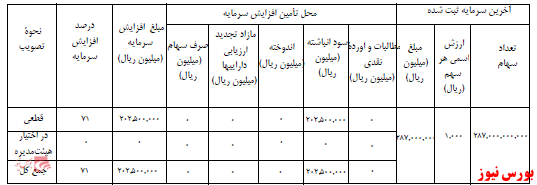 آخرین اخبار مجامع ۱۴۰۰/۱۲/۲۳