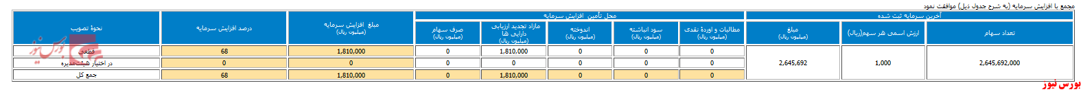 سرمایه 